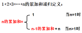 说明