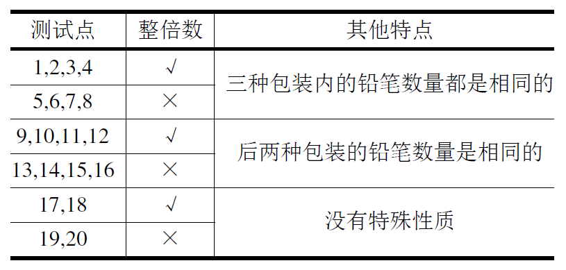 买铅笔（NOIP2016 普及组第一题）