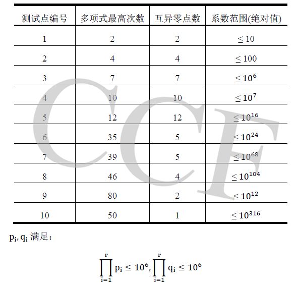 说明