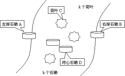 说明