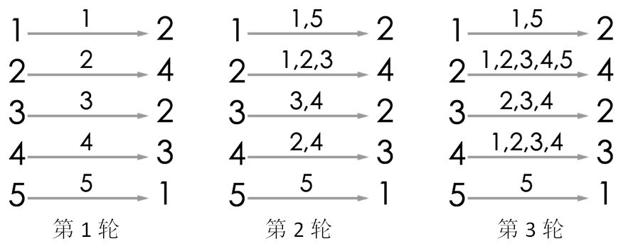 此处输入图片的描述