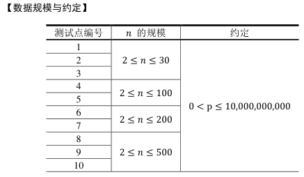 说明