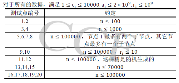 说明