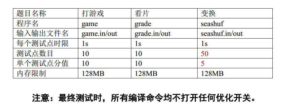 说明