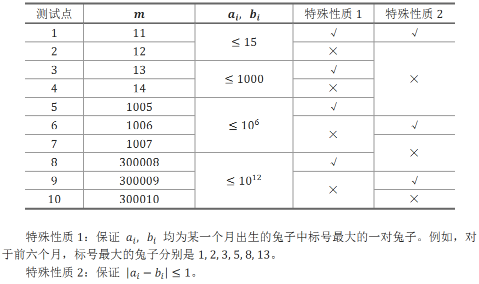 说明