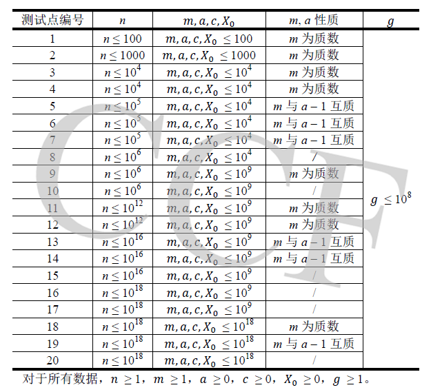 说明