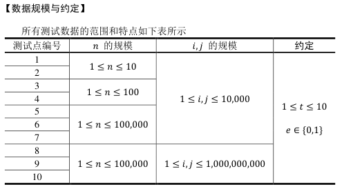 说明